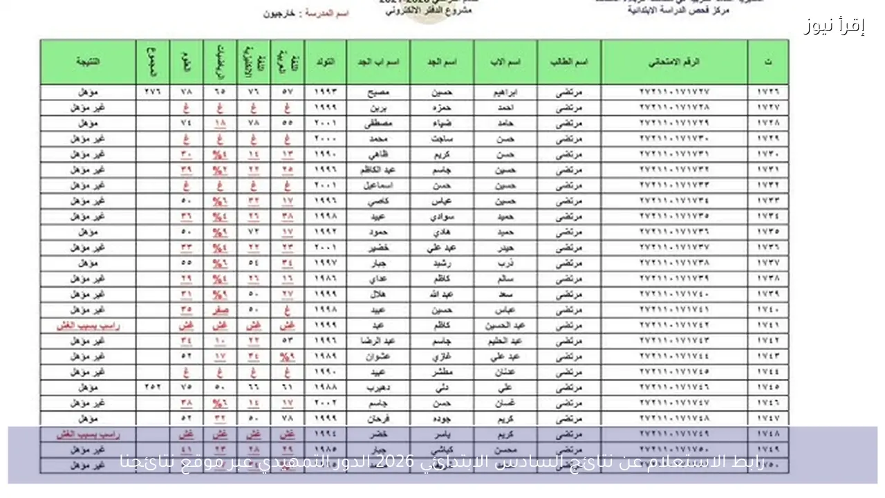 رابط الاستعلام عن نتائج السادس الابتدائي 2026 الدور التمهيدي عبر موقع نتائجنا