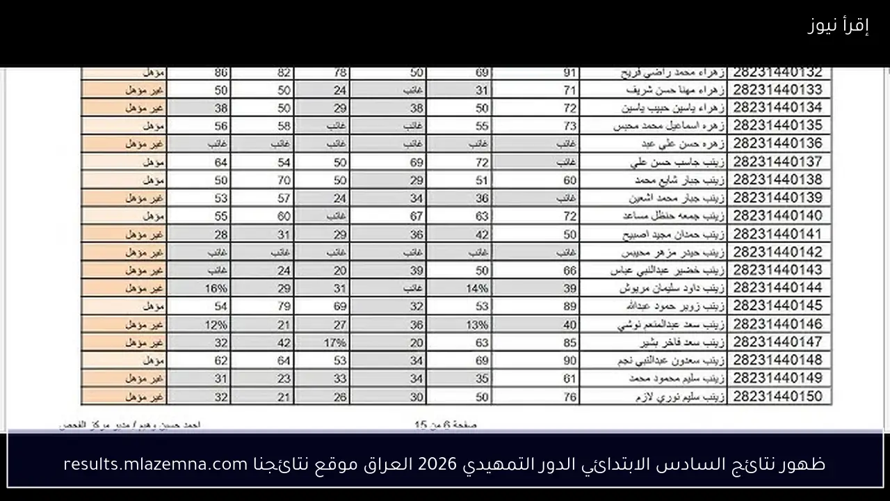 ظهور نتائج السادس الابتدائي الدور التمهيدي 2026 العراق موقع نتائجنا results.mlazemna.com