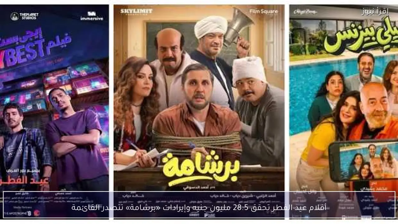 أفلام عيد الفطر تحقق 28.5 مليون جنيه وإيرادات «برشامة» تتصدر القائمة