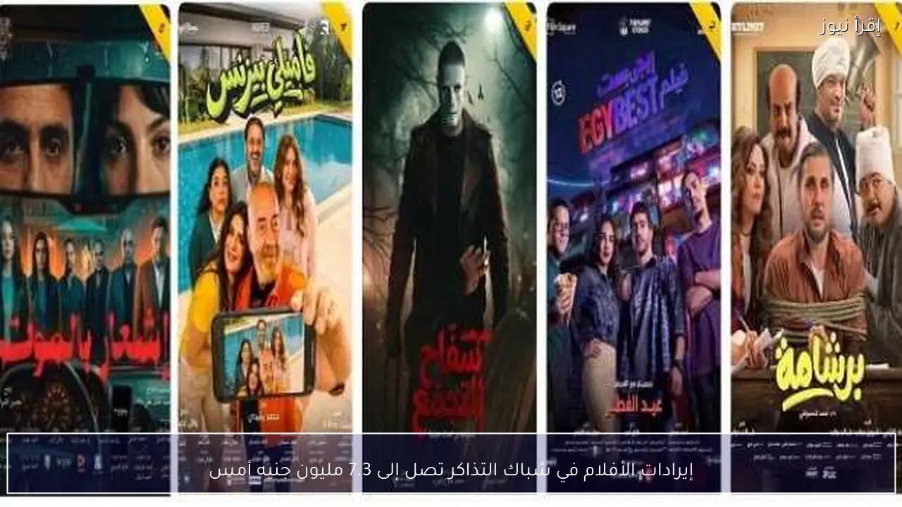 إيرادات الأفلام في شباك التذاكر تصل إلى 7.3 مليون جنيه أمس
