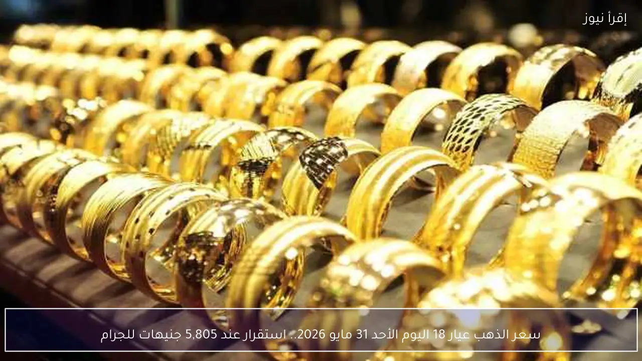 سعر الذهب عيار 18 اليوم الأحد 31 مايو 2026.. استقرار عند 5,805 جنيهات للجرام