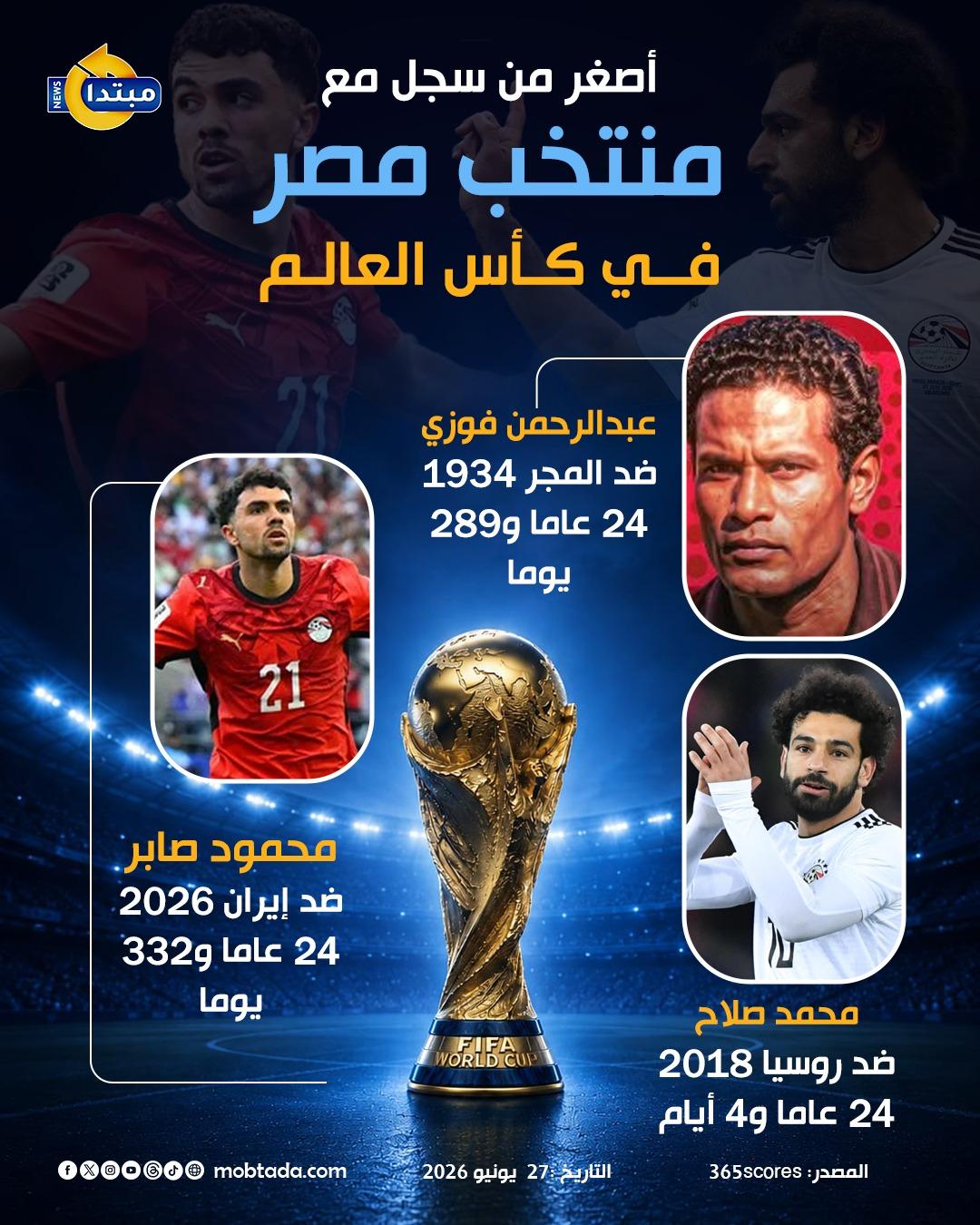 أصغر من سجل مع منتخب مصر في <a href=
