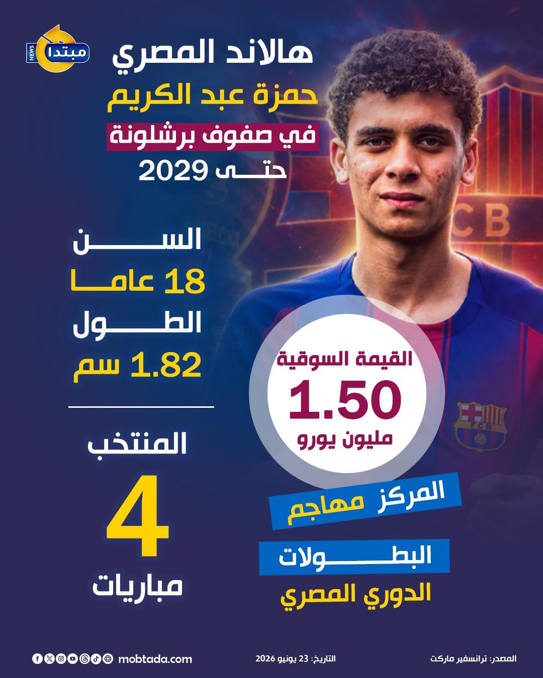 حمزة عبد الكريم في صفوف برشلونة حتى 2029