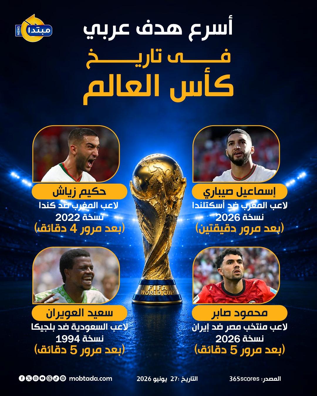 أسرع الأهداف العربية في تاريخ كأس العالم