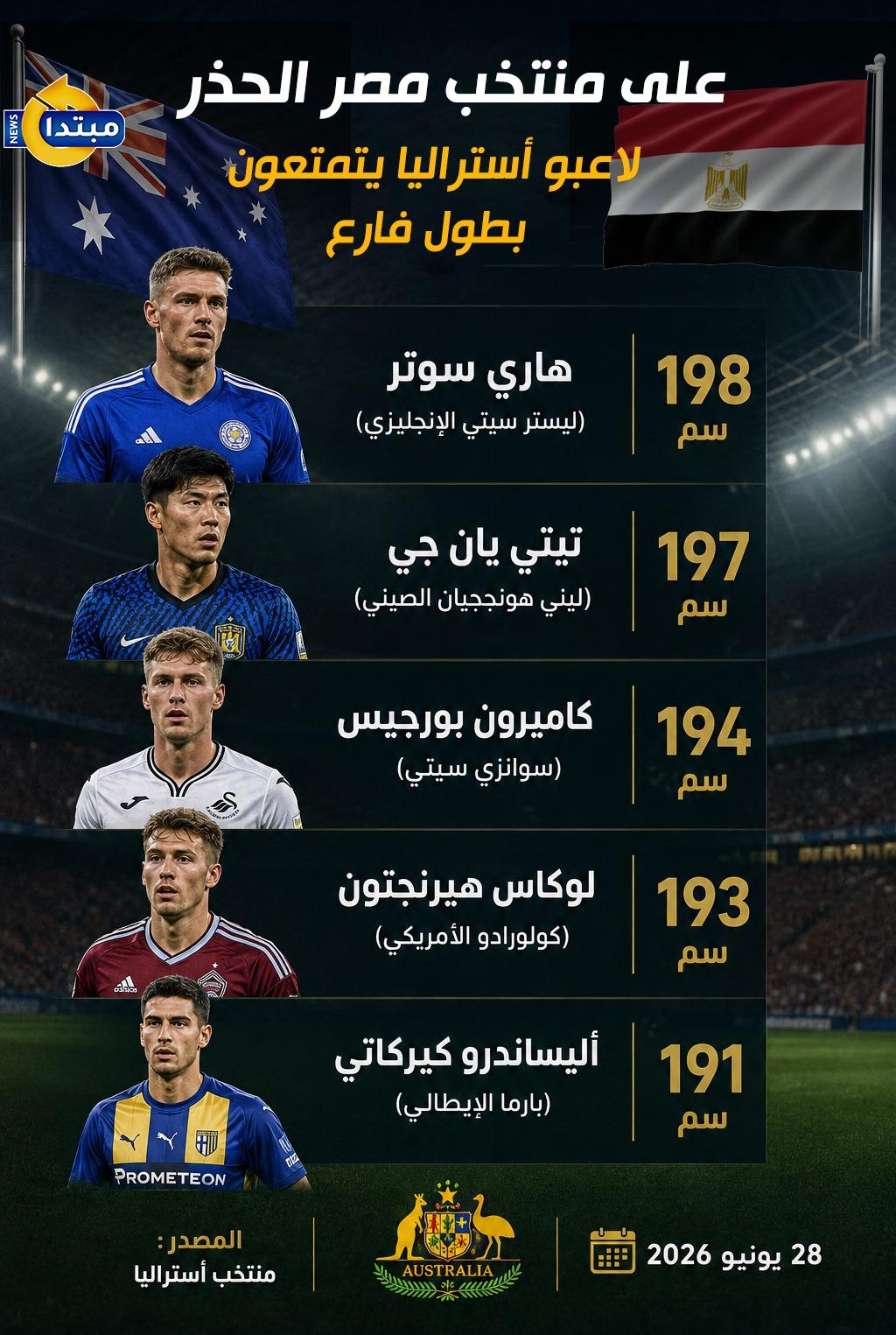 لاعبو أستراليا يتمتعون بطول فارع