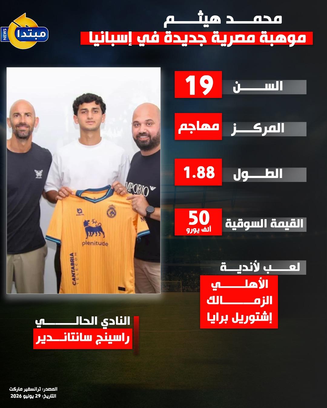 محمد هيثم