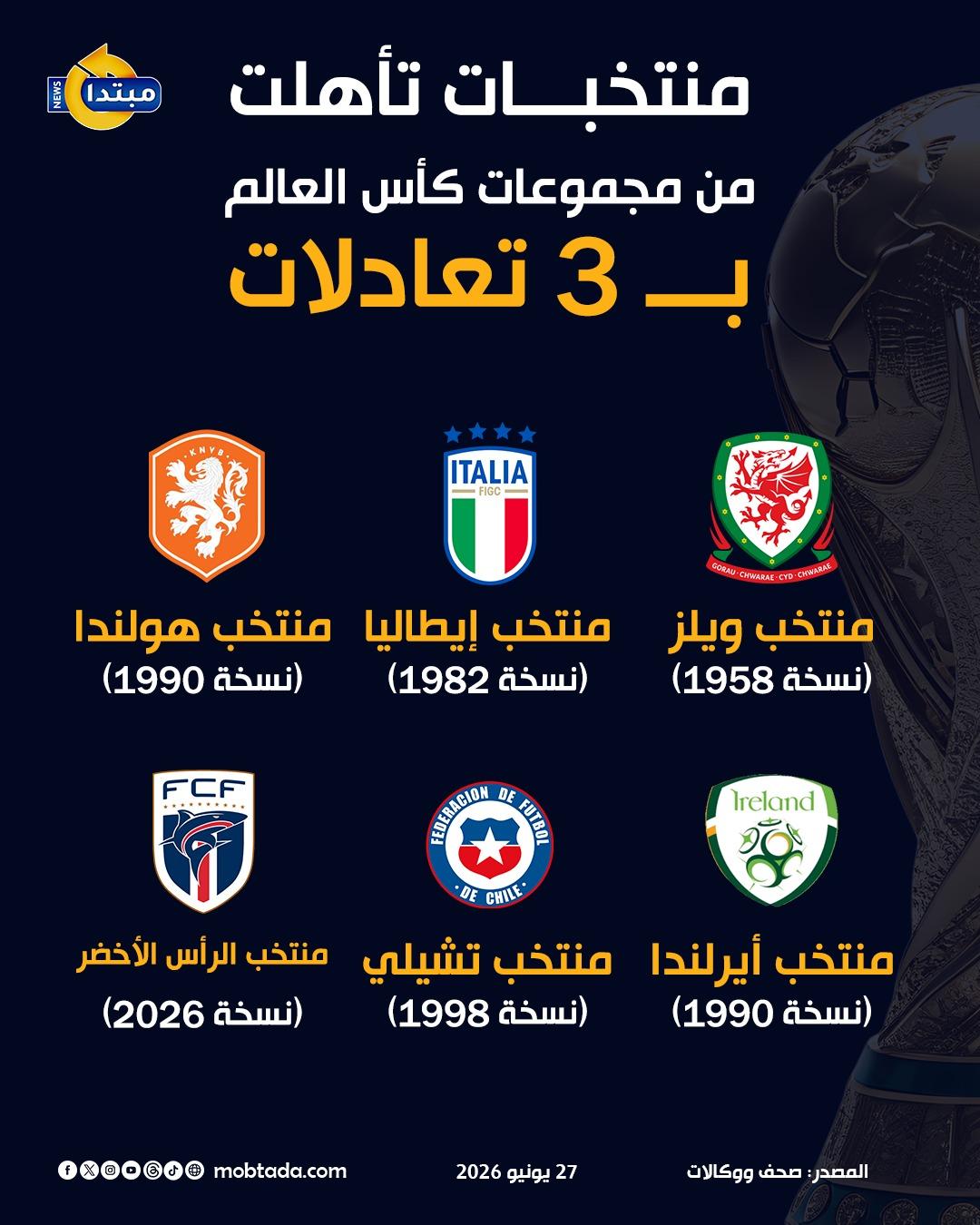إنفوجراف منتخبات تأهلت من مجموعات كأس العالم بـ3 تعادلات