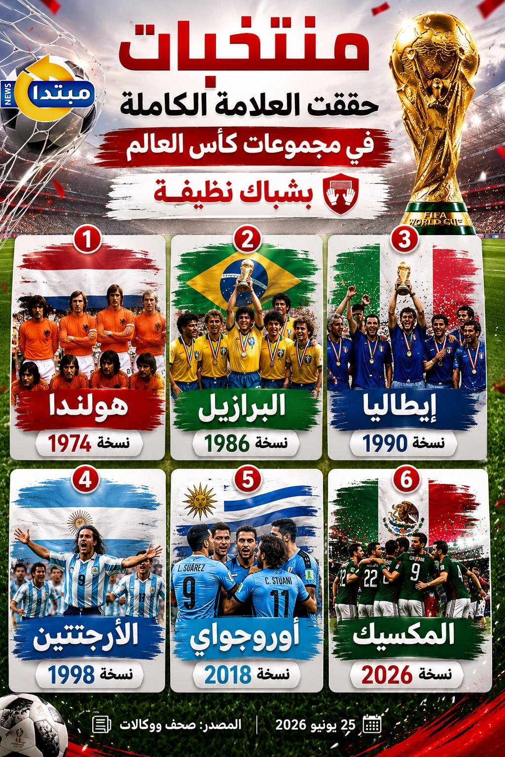 إنجاز تاريخي للمكسيك في كأس العالم